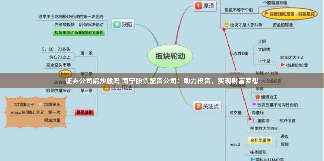 证券公司能炒股吗 南宁股票配资公司：助力投资，实现财富梦想