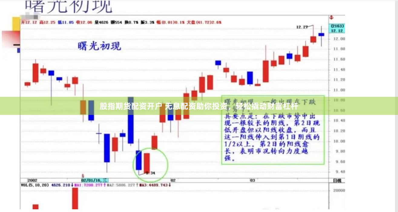 股指期货配资开户 无息配资助你投资，轻松撬动财富杠杆